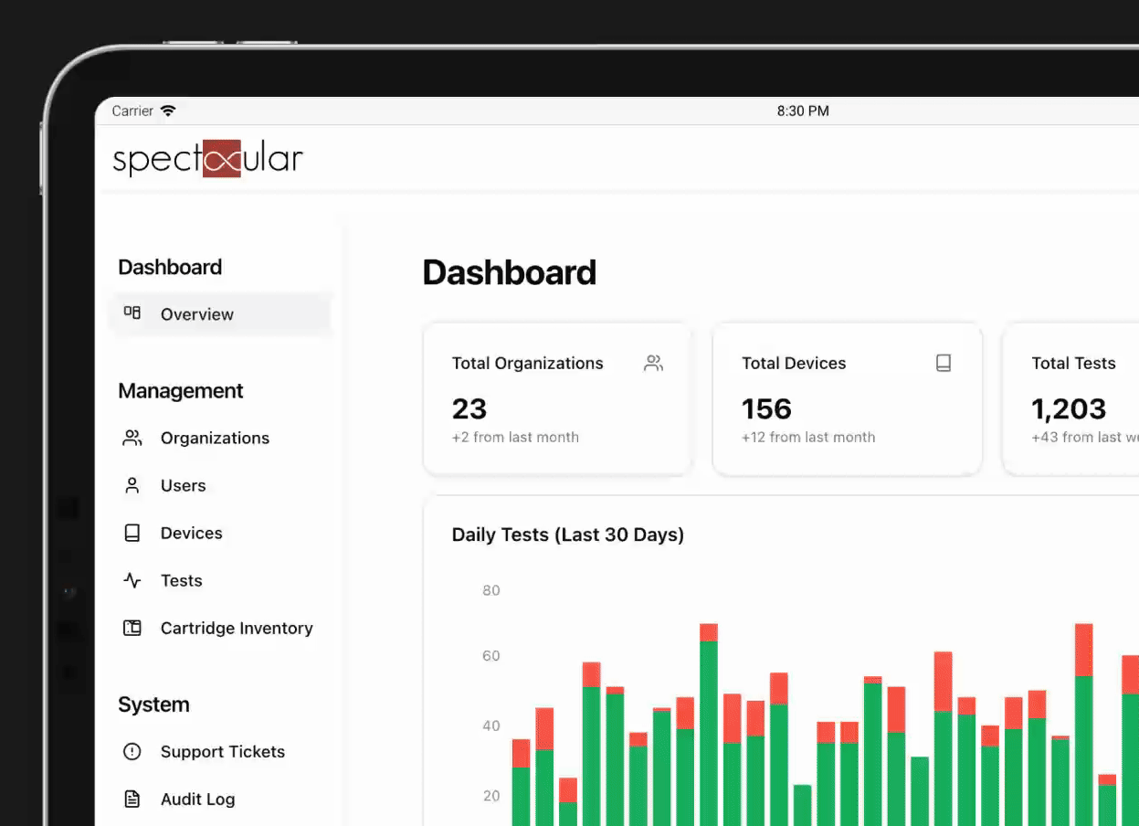 SpectacularCloud Dashboard
